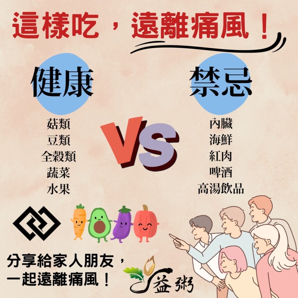 痛風飲食
